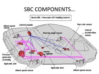 SBC COMPONENTS…
 