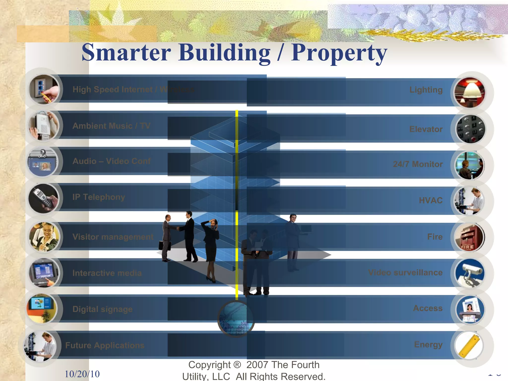Smarter Building / Property 10/20/10 High Speed Internet / Wireless IP Telephony Future Applications Interactive media Visitor management Audio – Video Conf Ambient Music / TV Digital signage HVAC Access Copyright ®  2007 The Fourth Utility, LLC  All Rights Reserved. 24/7 Monitor Video surveillance Elevator Lighting Fire Energy 