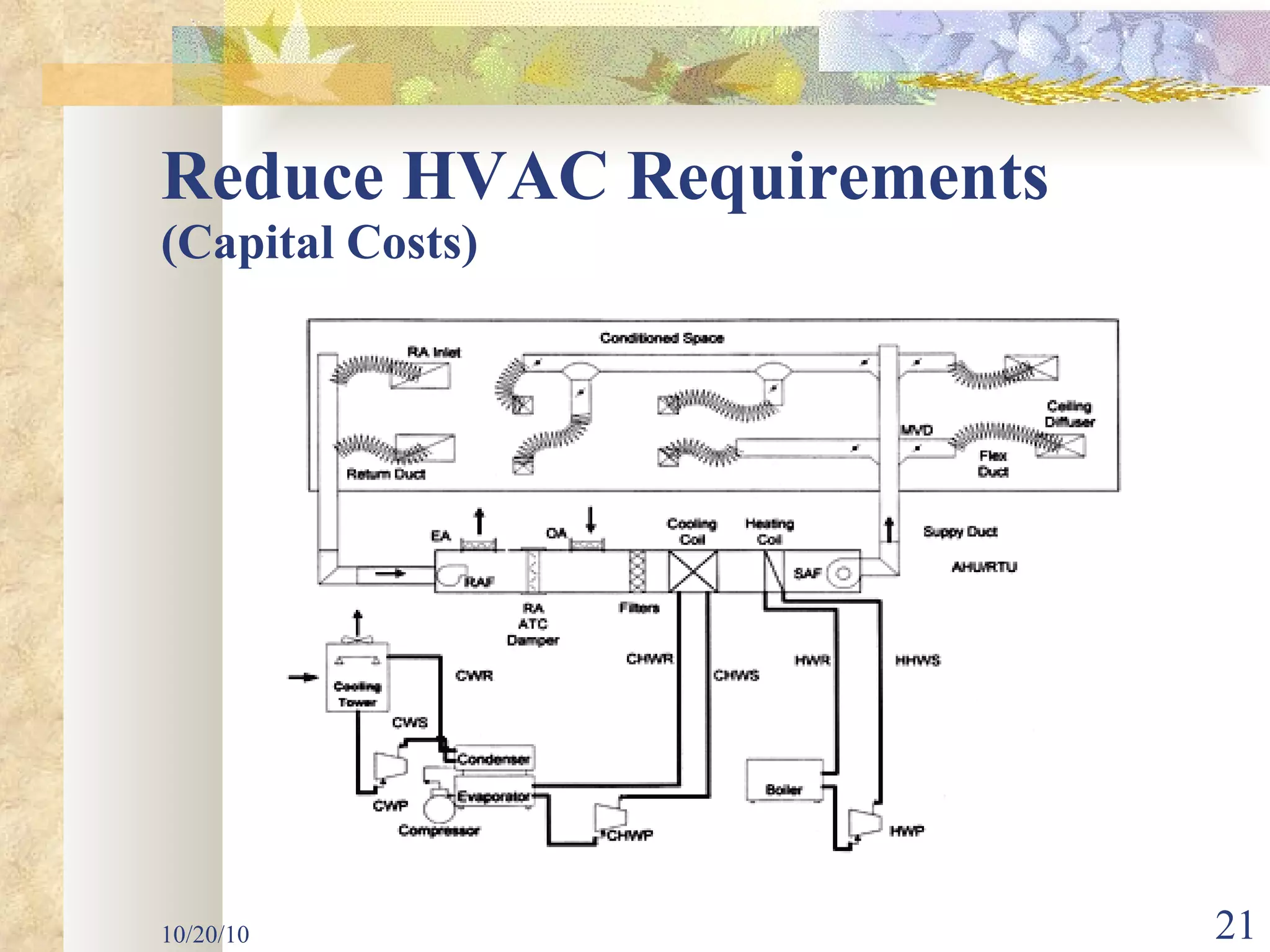Reduce HVAC Requirements (Capital Costs) 10/20/10 