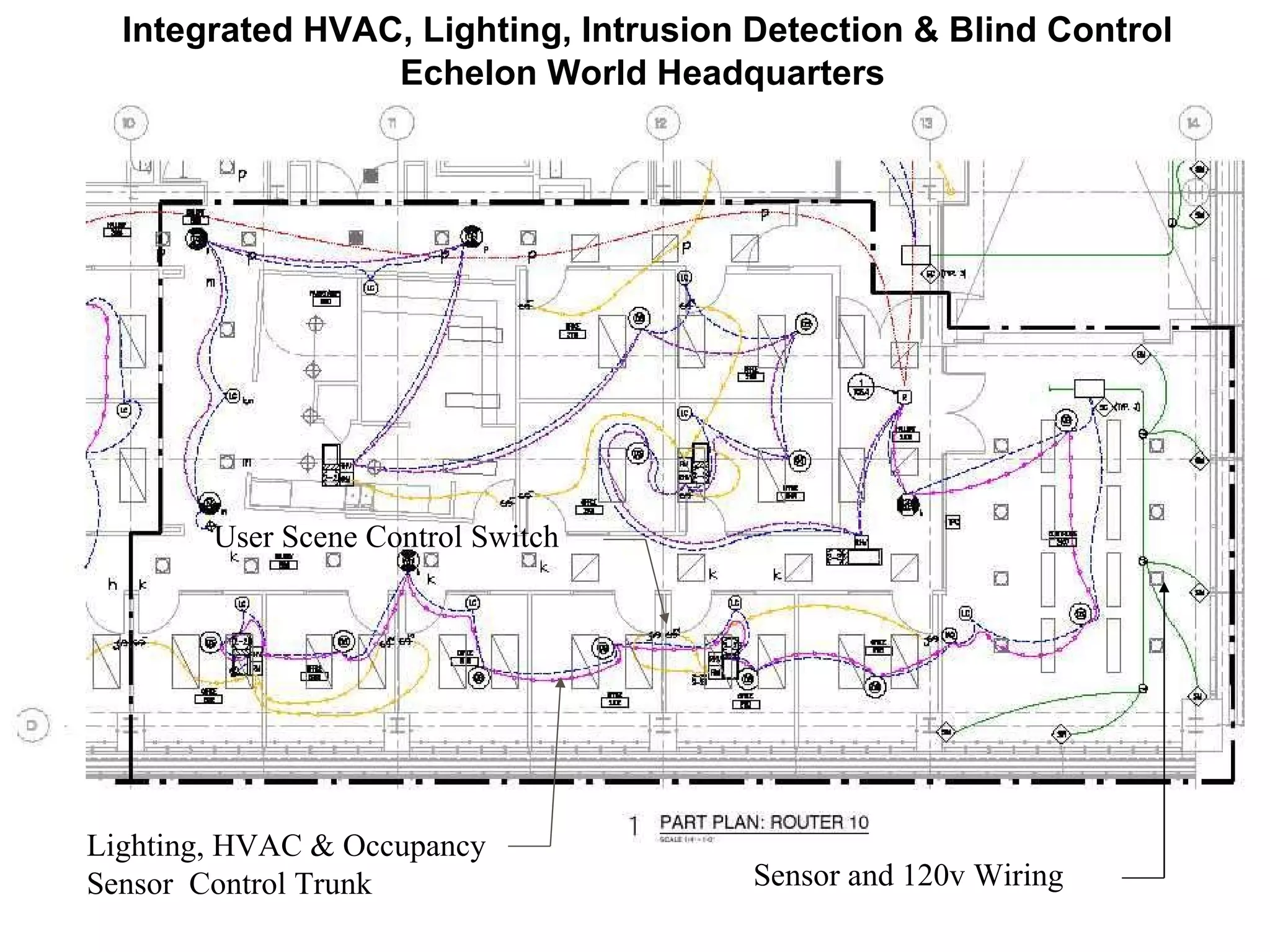 Sensor and 120v Wiring Lighting, HVAC & Occupancy Sensor  Control Trunk User Scene Control Switch Integrated HVAC, Lighting, Intrusion Detection & Blind Control Echelon World Headquarters  