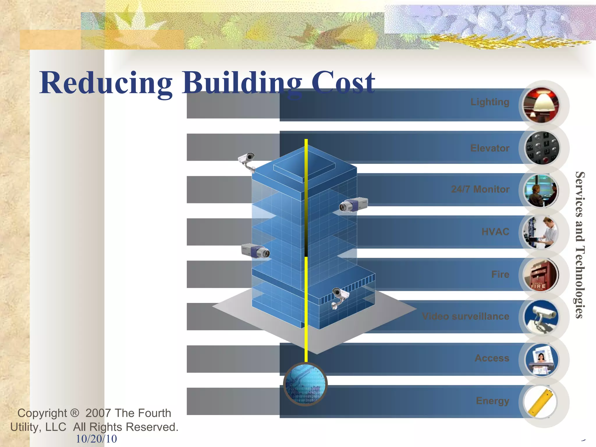 Reducing Building Cost 10/20/10 HVAC Access Services and Technologies Copyright ®  2007 The Fourth Utility, LLC  All Rights Reserved. 24/7 Monitor Video surveillance Elevator Lighting Fire Energy 