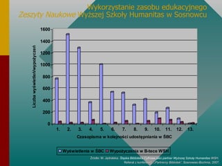 Wykorzystanie zasobu edukacyjnego Zeszyty Naukowe  Wyższej Szkoły Humanitas w Sosnowcu Źródło: M. Jędralska,  Śląska Biblioteka Cyfrowa jako partner Wyższej Szkoły Humanitas  WSH.  Referat z konferencji:  „Partnerzy Bibliotek”,  Sosnowiec-Bochnia, 2007 . 