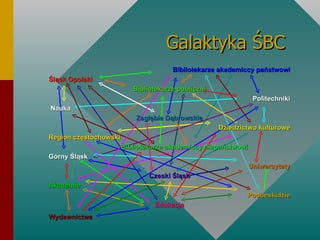 Galaktyka ŚBC Bibliotekarze akademiccy państwowi Śląsk Opolski  Bibliotekarze publiczni Politechniki Nauka  Zagłębie Dąbrowskie Dziedzictwo kulturowe Region częstochowski Bibliotekarze akademiccy niepaństwowi Górny Śląsk Uniwersytety Czeski Śląsk Akademie Podbeskidzie Edukacja Wydawnictwa 