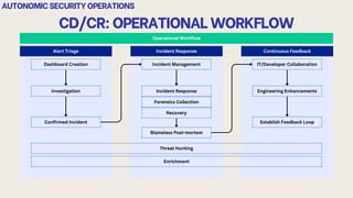 Modern Security Operations - Building and leading modern SOC | PDF