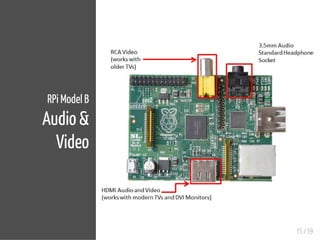 Single Board Computers & Raspberry Pi Basics | PDF