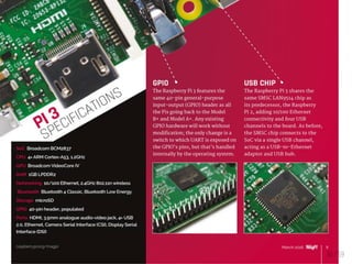 Single Board Computers & Raspberry Pi Basics | PDF
