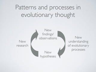 Patterns and processes in 
evolutionary thought 
New 
hypotheses 
New 
understanding 
of evolutionary! 
processes 
New 
research 
New 
findings/ 
observations 
 