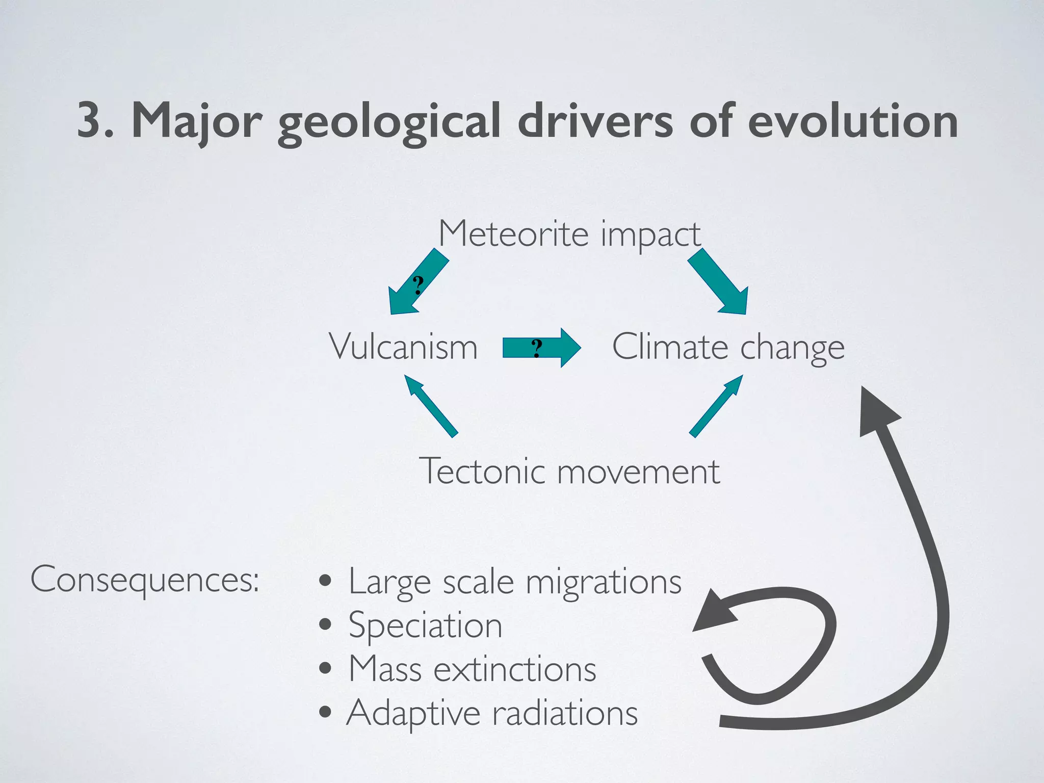3. Major geological drivers of evolution 
Meteorite impact 
? 
Vulcanism 
? Climate change 
Tectonic movement 
Consequences: • Large scale migrations 
• Speciation 
• Mass extinctions 
• Adaptive radiations 
 
