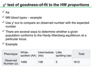 χ2
test of goodness-of-fit to the HW proportions
 Aa
 MN blood types – example
 Use χ2
test to compare an observed number with the expected
number
 There are several ways to determine whether a given
population conforms to the Hardy-Weinberg equilibrium at a
particular locus.
 Example
Phenotype
White-
spotted (AA)
Intermediate
(Aa)
Little
spotting (aa)
Total
Observed
Number (o)
1469 138 5 1612
 