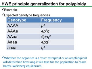 HWE principle generalization for polyploidy
Example
Expected genotype frequencies
Whether the organism is a 'true' tetraploid or an amphidiploid
will determine how long it will take for the population to reach
Hardy–Weinberg equilibrium.
Genotype Frequency
AAAA p4
AAAa 4p3
q
AAaa 6p2
q2
Aaaa 4pq3
aaaa q4
 
