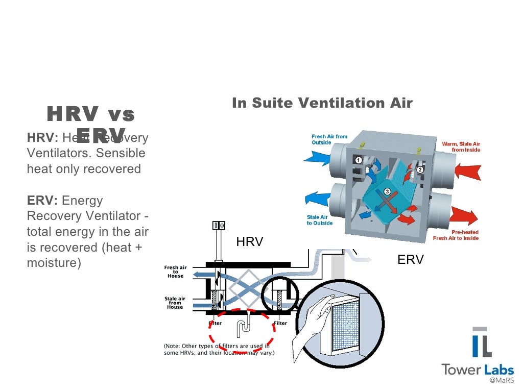 In Suite Ventilation Air HRV