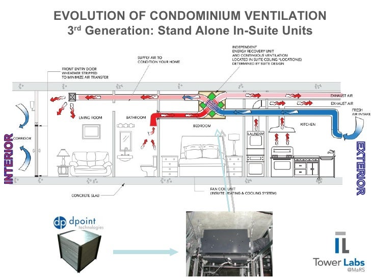 Bathroom Exhaust Fan >> EVOLUTION OF CONDOMINIUM VENTILATION 3rd Bathroom Exhaust Fan >> EVOLUTION OF CONDOMINIUM VENTILATION 3rd