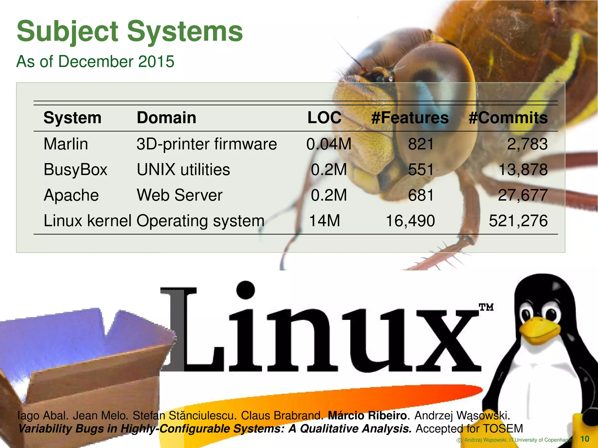 Subject Systems As of December 2015 System Domain LOC #Features #Commits Marlin 3D-printer ﬁrmware 0.04M 821 2,783 BusyBox UNIX utilities 0.2M 551 13,878 Apache Web Server 0.2M 681 27,677 Linux kernel Operating system 14M 16,490 521,276 c Andrzej W ˛asowski, IT University of Copenhagen 10 Iago Abal. Jean Melo. Stefan St˘anciulescu. Claus Brabrand. Márcio Ribeiro. Andrzej W ˛asowski. Variability Bugs in Highly-Conﬁgurable Systems: A Qualitative Analysis. Accepted for TOSEM 