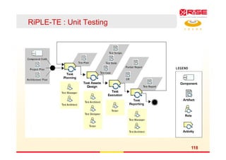 RiPLE-TE : Integration Testing (CAD)g g ( )
• Combinatorial Explosion
124
 