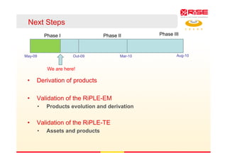 RiPLE: The RiSE Process for
Product Line Engineering
Eduardo Almeida, Marcela Balbino, Danuza Neiva, Ednaldo Dilorenzo,
Pa...