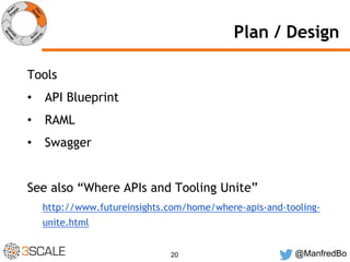 Plan / Design 
20 @ManfredBo 
Tools 
• API Blueprint 
• RAML 
• Swagger 
See also “Where APIs and Tooling Unite” 
http://www.futureinsights.com/home/where-apis-and-tooling-unite. 
html 
 
