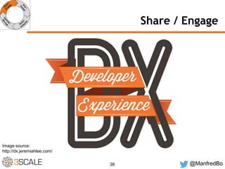 Share / Engage 
38 @ManfredBo 
Image source: 
http://dx.jeremiahlee.com/ 
 