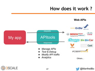 How does it work ? 
requests 
My app APItools 
responses 
★ Manage APIs 
★ Test & Debug 
★ Modify API traffic 
★ Analytics 
Web APIs 
Others… 
47 @ManfredBo 
