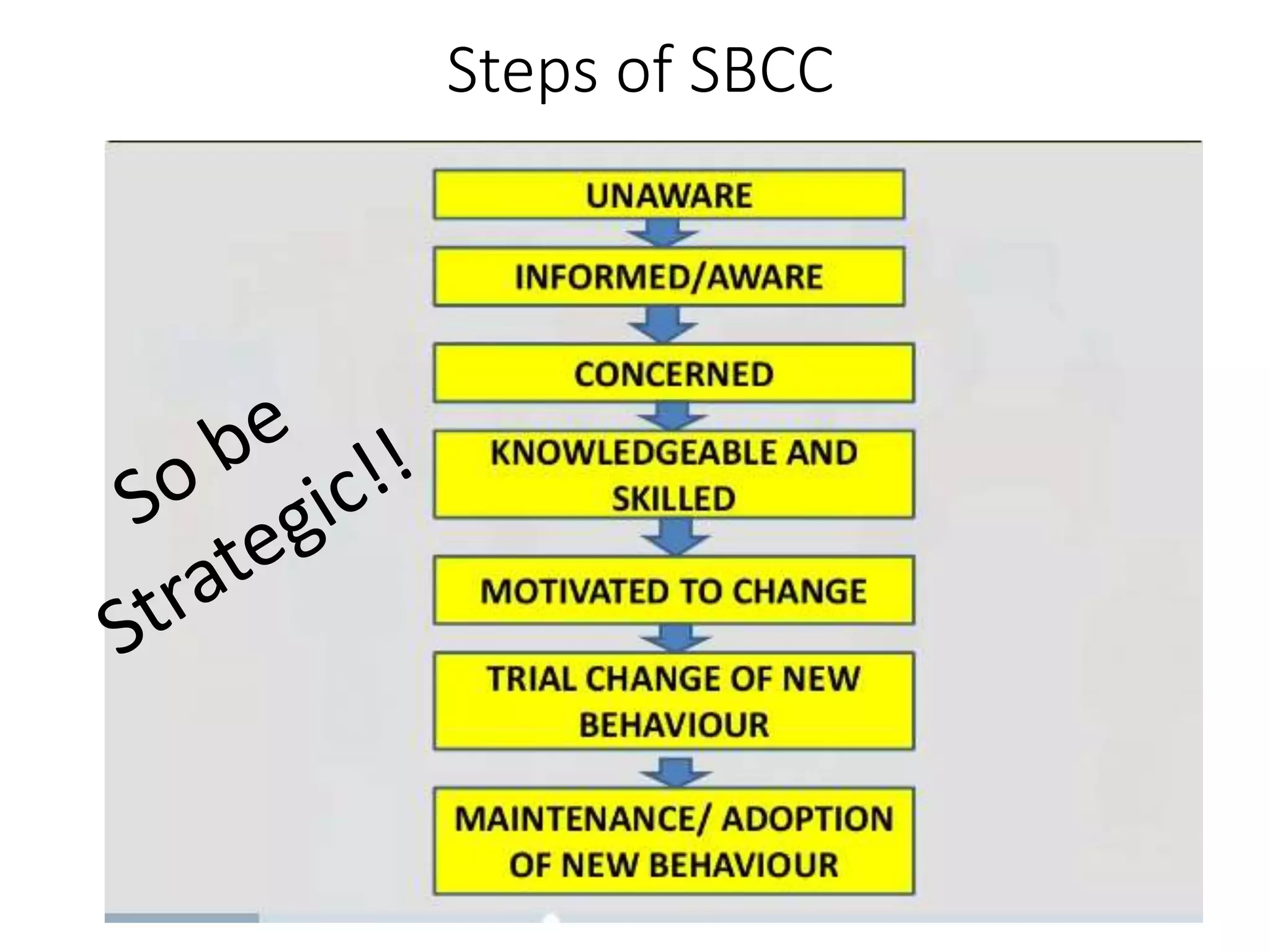 SBCC Strategic Guide.pptx