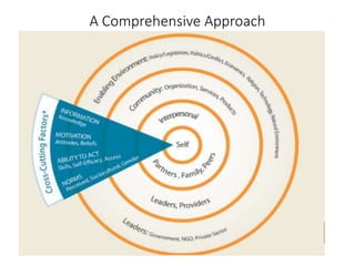 A Comprehensive Approach
 