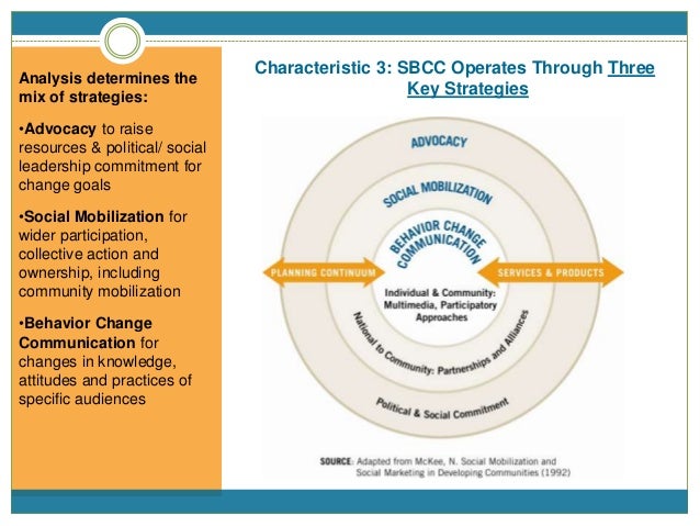 SBCC Framework