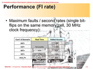 Performance (FI rate) Maximum faults / second rates (single bit-flips on the same memory cell, 30 MHz clock frequency): 483k 491k OCD_FI+ 1150k 1250k ERT+ 400k 454k BRT+ 1150k EOF+ 400k Not possible BOF+ Halted Access Real Time Conf. & Scenario 