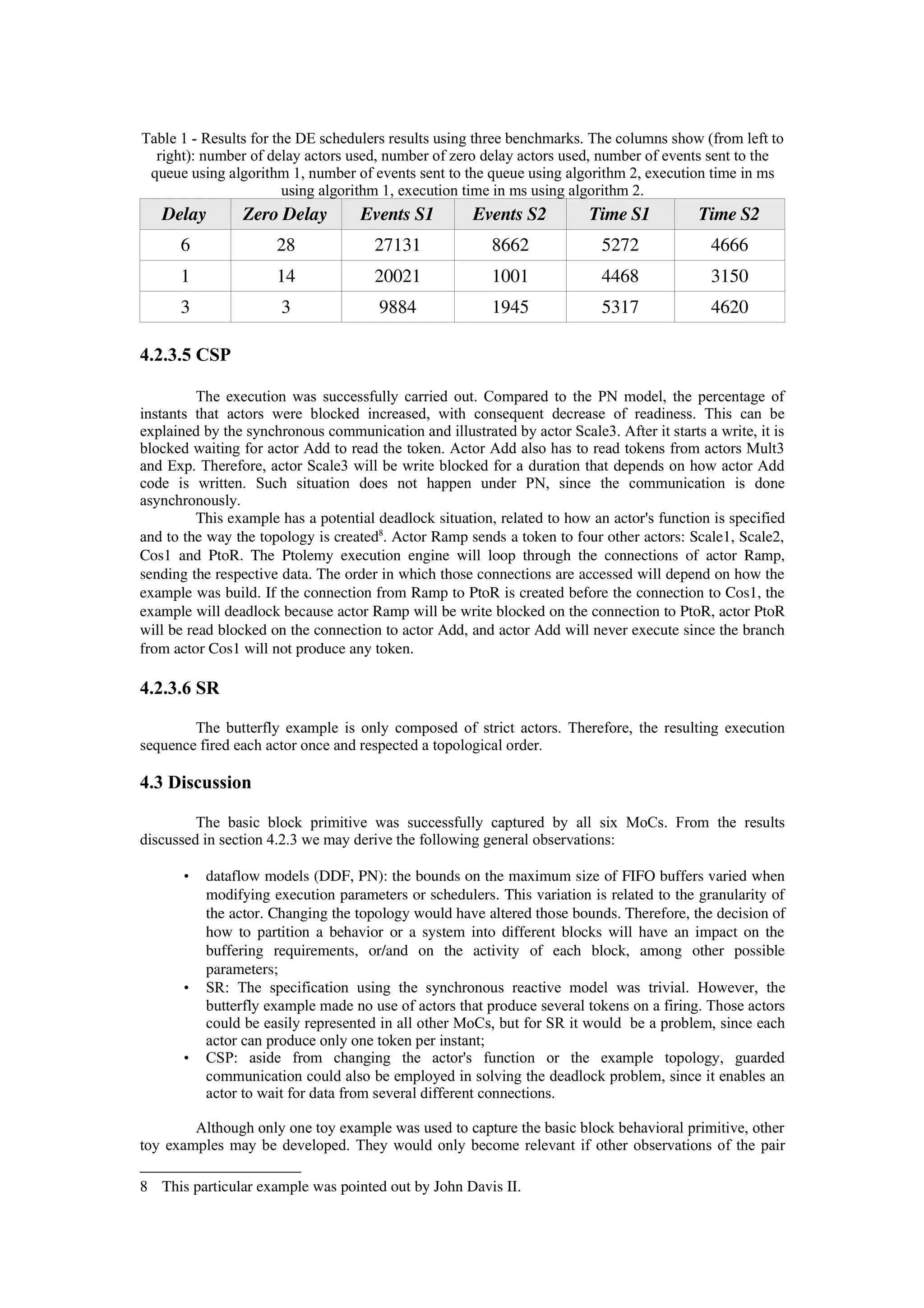 Table 1 - Results for the DE schedulers results using three benchmarks. The columns show (from left to
right): number of delay actors used, number of zero delay actors used, number of events sent to the
queue using algorithm 1, number of events sent to the queue using algorithm 2, execution time in ms
using algorithm 1, execution time in ms using algorithm 2.
Delay Zero Delay Events S1 Events S2 Time S1 Time S2
6 28 27131 8662 5272 4666
1 14 20021 1001 4468 3150
3 3 9884 1945 5317 4620
4.2.3.5 CSP
The execution was successfully carried out. Compared to the PN model, the percentage of
instants that actors were blocked increased, with consequent decrease of readiness. This can be
explained by the synchronous communication and illustrated by actor Scale3. After it starts a write, it is
blocked waiting for actor Add to read the token. Actor Add also has to read tokens from actors Mult3
and Exp. Therefore, actor Scale3 will be write blocked for a duration that depends on how actor Add
code is written. Such situation does not happen under PN, since the communication is done
asynchronously.
This example has a potential deadlock situation, related to how an actor's function is specified
and to the way the topology is created8
. Actor Ramp sends a token to four other actors: Scale1, Scale2,
Cos1 and PtoR. The Ptolemy execution engine will loop through the connections of actor Ramp,
sending the respective data. The order in which those connections are accessed will depend on how the
example was build. If the connection from Ramp to PtoR is created before the connection to Cos1, the
example will deadlock because actor Ramp will be write blocked on the connection to PtoR, actor PtoR
will be read blocked on the connection to actor Add, and actor Add will never execute since the branch
from actor Cos1 will not produce any token.
4.2.3.6 SR
The butterfly example is only composed of strict actors. Therefore, the resulting execution
sequence fired each actor once and respected a topological order.
4.3 Discussion
The basic block primitive was successfully captured by all six MoCs. From the results
discussed in section 4.2.3 we may derive the following general observations:
• dataflow models (DDF, PN): the bounds on the maximum size of FIFO buffers varied when
modifying execution parameters or schedulers. This variation is related to the granularity of
the actor. Changing the topology would have altered those bounds. Therefore, the decision of
how to partition a behavior or a system into different blocks will have an impact on the
buffering   requirements,   or/and   on   the   activity   of   each   block,   among   other   possible
parameters;
• SR: The specification using the synchronous reactive model was trivial. However, the
butterfly example made no use of actors that produce several tokens on a firing. Those actors
could be easily represented in all other MoCs, but for SR it would be a problem, since each
actor can produce only one token per instant;
• CSP: aside from changing the actor's function or the example topology, guarded
communication could also be employed in solving the deadlock problem, since it enables an
actor to wait for data from several different connections.
Although only one toy example was used to capture the basic block behavioral primitive, other
toy examples may be developed. They would only become relevant if other observations of the pair
8 This particular example was pointed out by John Davis II.
 