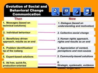 Evolution of Social and
Behavioral Change
Communication
Then

Now

1. Messages (based on
technical solutions)

1. Dialogue (based on
understanding and motivation)

2. Individual behaviour

2. Collective social change

3. Beneficiary driven
approach, results as an end

3. Human rights approach,
rights and results as an end

4. Problem identification/
tip of the iceberg

4. Appreciation of context,
perceptions and root-causes

5. Expert-based solutions

5. Community-based solutions

6. Ad hoc, quick-fix,
production-oriented

6.
Strategic, systematic, evidence
-based, longer-term

 
