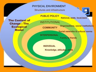 PHYSICAL ENVIRONMENT
Structures and infrastructure
PUBLIC POLICY

The Context of
Change : The
Ecological
Model

National, state, local,laws

INSTITUTIONAL
COMMUNITY

Organizations, social institutions
Social networks & cultural norms

INTERPERSONAL
Family & friends

INDIVIDUAL
Knowledge, attitudes, skills

UNICEF

 