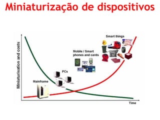 Miniaturização de dispositivos  