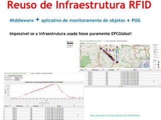 Middleware + aplicativo de monitoramento de objetos + POG 
Impossível se a infraestrutura usada fosse puramente EPCGlobal! 
http://wiki.aspire.ow2.org/xwiki/bin/view/Main/Demos 
Reuso de Infraestrutura RFID  