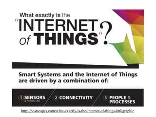 http://postscapes.com/what-exactly-is-the-internet-of-things-infographic  
