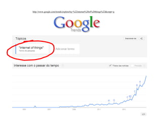 http://www.google.com/trends/explore#q=%22internet%20of%20things%22&cmpt=q  