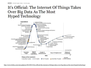http://www.forbes.com/sites/gilpress/2014/08/18/its-official-the-internet-of-things-takes-over-big-data-as-the-most-hyped-technology/  
