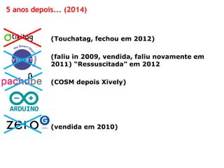 (Touchatag, fechou em 2012) 
(faliu in 2009, vendida, faliu novamente em 2011) “Ressuscitada” em 2012 
(COSM depois Xively) 
(vendida em 2010) 
5 anos depois... (2014)  