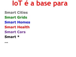 IoT é a base para 
Smart Cities 
Smart Grids 
Smart Homes 
Smart Health 
Smart Cars 
Smart * 
… 
 