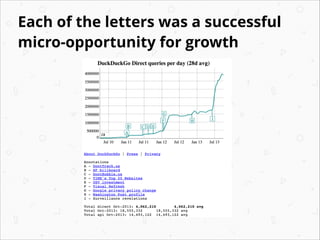 Each of the letters was a successful
micro-opportunity for growth

 