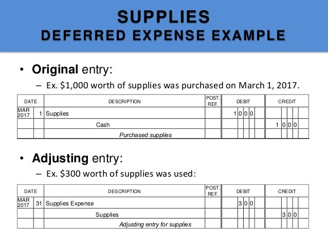 Introduction To Adjust Entries introduction-to-adjust-entries