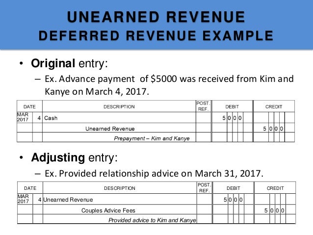 In Service Tax Credit Adjustment Should Be Either Introduction to Adjust Entries