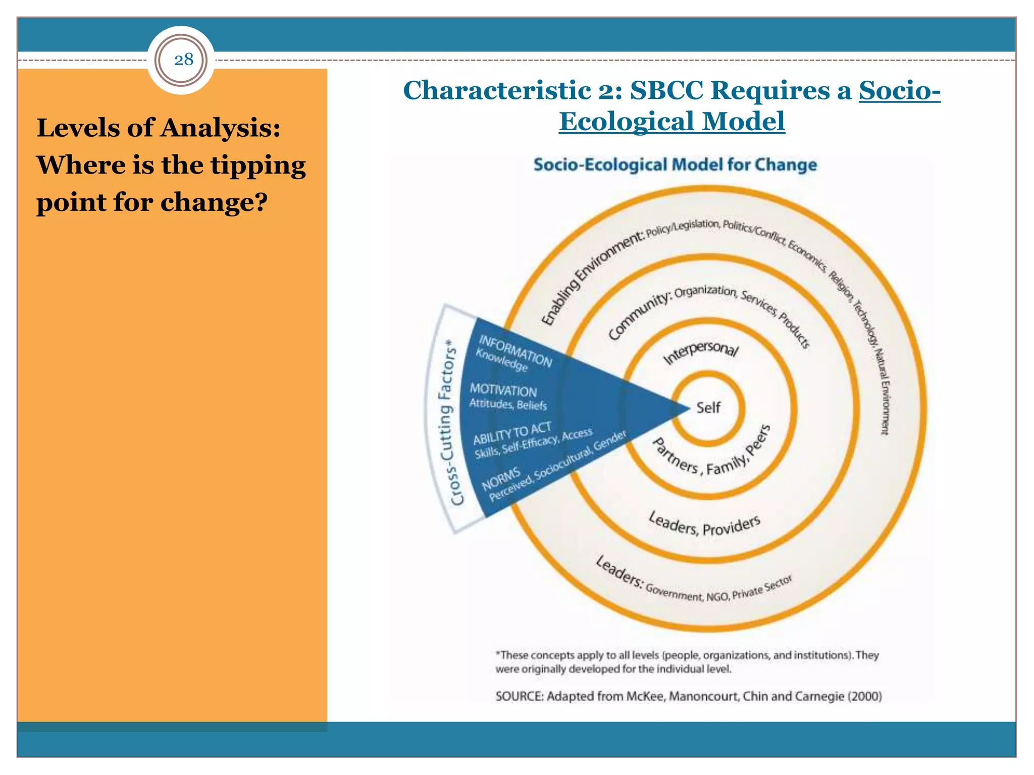 28
                       Characteristic 2: SBCC Requires a Socio-
Levels of Analysis:               Ecological Model
Where is the tipping
point for change?
 