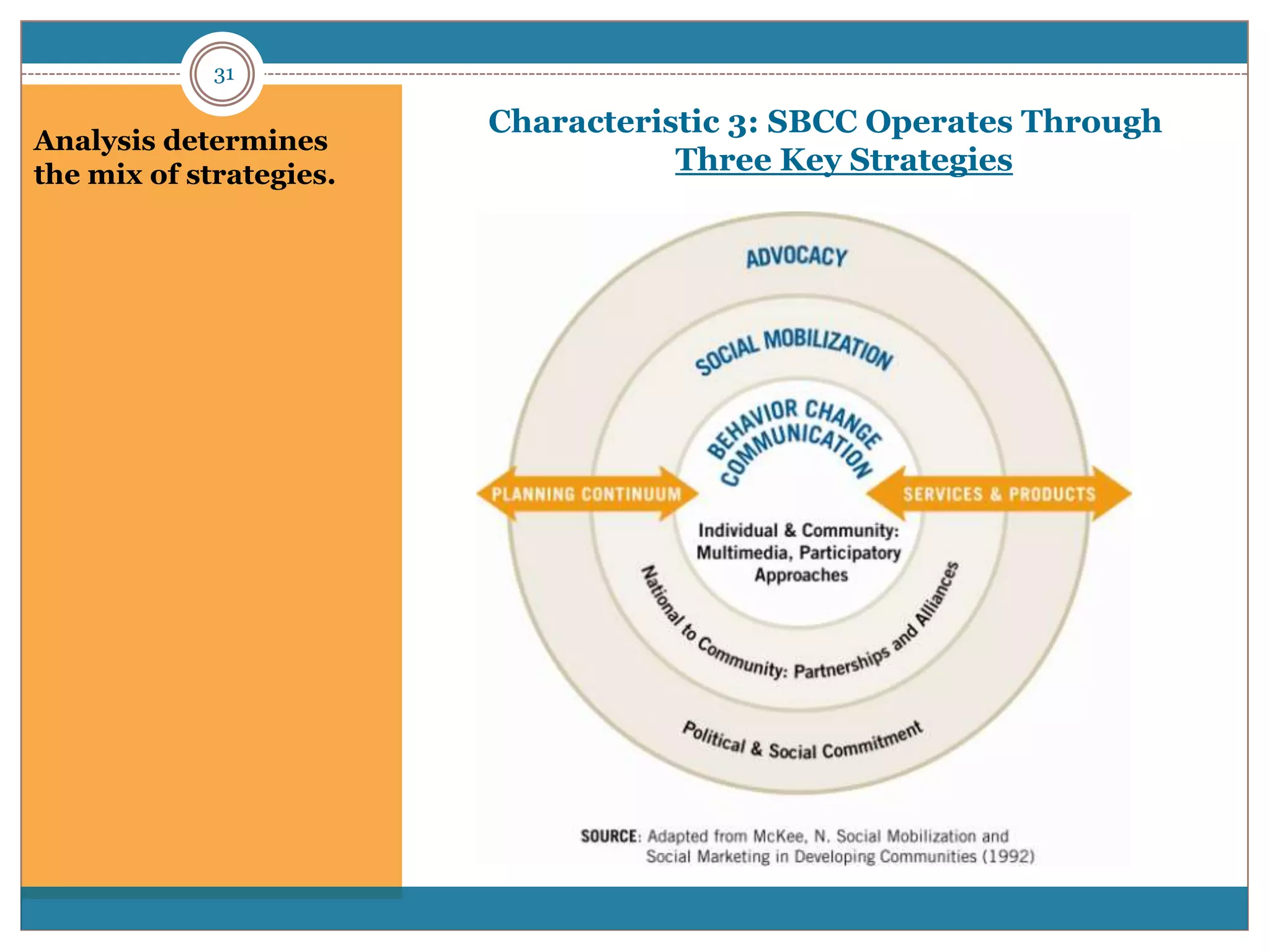 31

                         Characteristic 3: SBCC Operates Through
Analysis determines
the mix of strategies.              Three Key Strategies
 