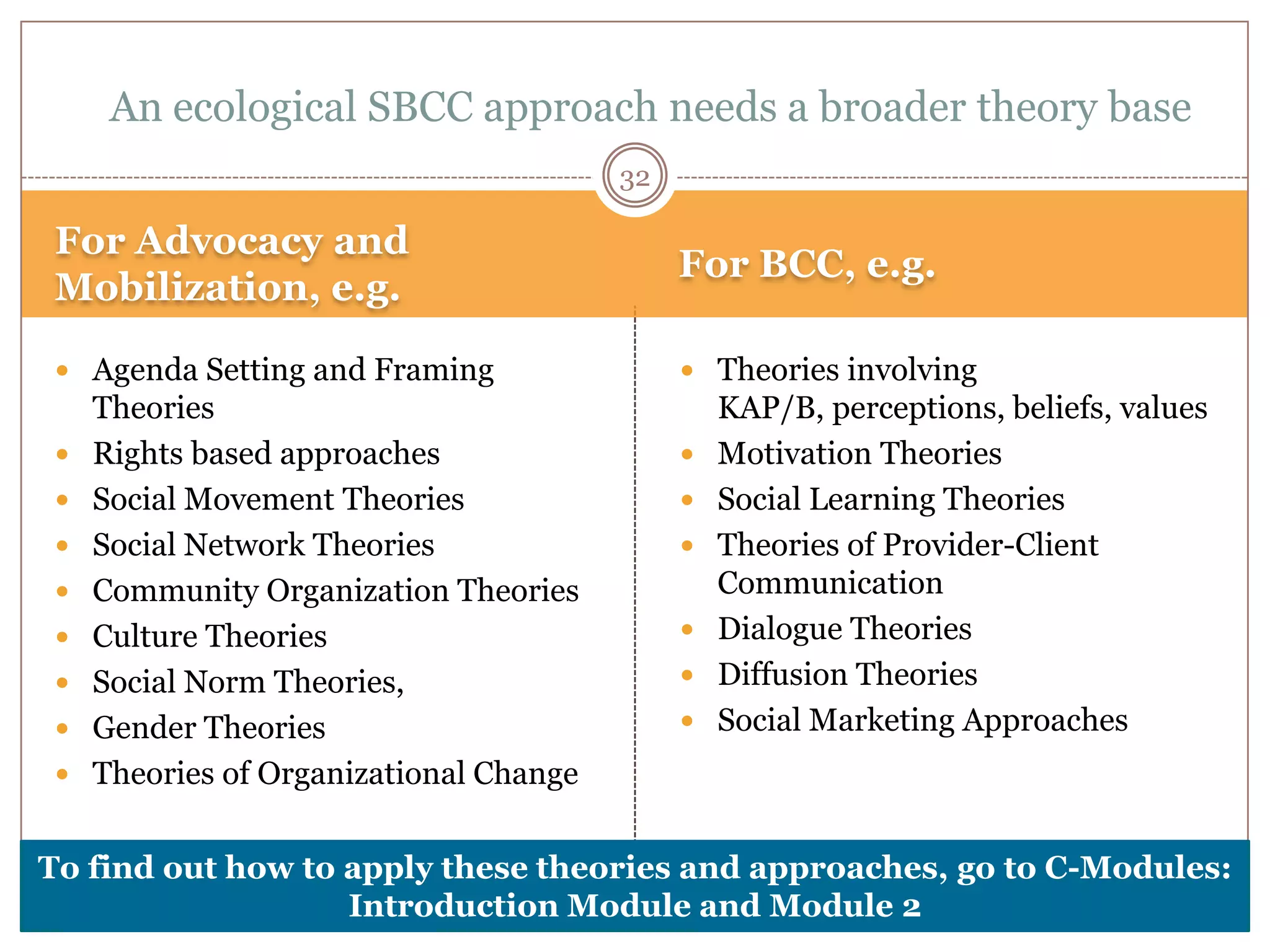 An ecological SBCC approach needs a broader theory base
                                         32

 For Advocacy and
                                              For BCC, e.g.
 Mobilization, e.g.

  Agenda Setting and Framing                  Theories involving
     Theories                                     KAP/B, perceptions, beliefs, values
    Rights based approaches                     Motivation Theories
    Social Movement Theories                    Social Learning Theories
    Social Network Theories                     Theories of Provider-Client
    Community Organization Theories              Communication
    Culture Theories                            Dialogue Theories
    Social Norm Theories,                       Diffusion Theories
    Gender Theories                             Social Marketing Approaches
    Theories of Organizational Change

To find out how to apply these theories and approaches, go to C-Modules:
                   Introduction Module and Module 2
 