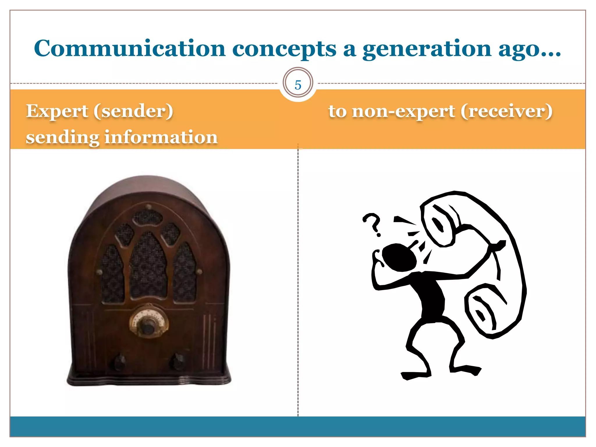 Communication concepts a generation ago…
                      5

Expert (sender)           to non-expert (receiver)
sending information
 