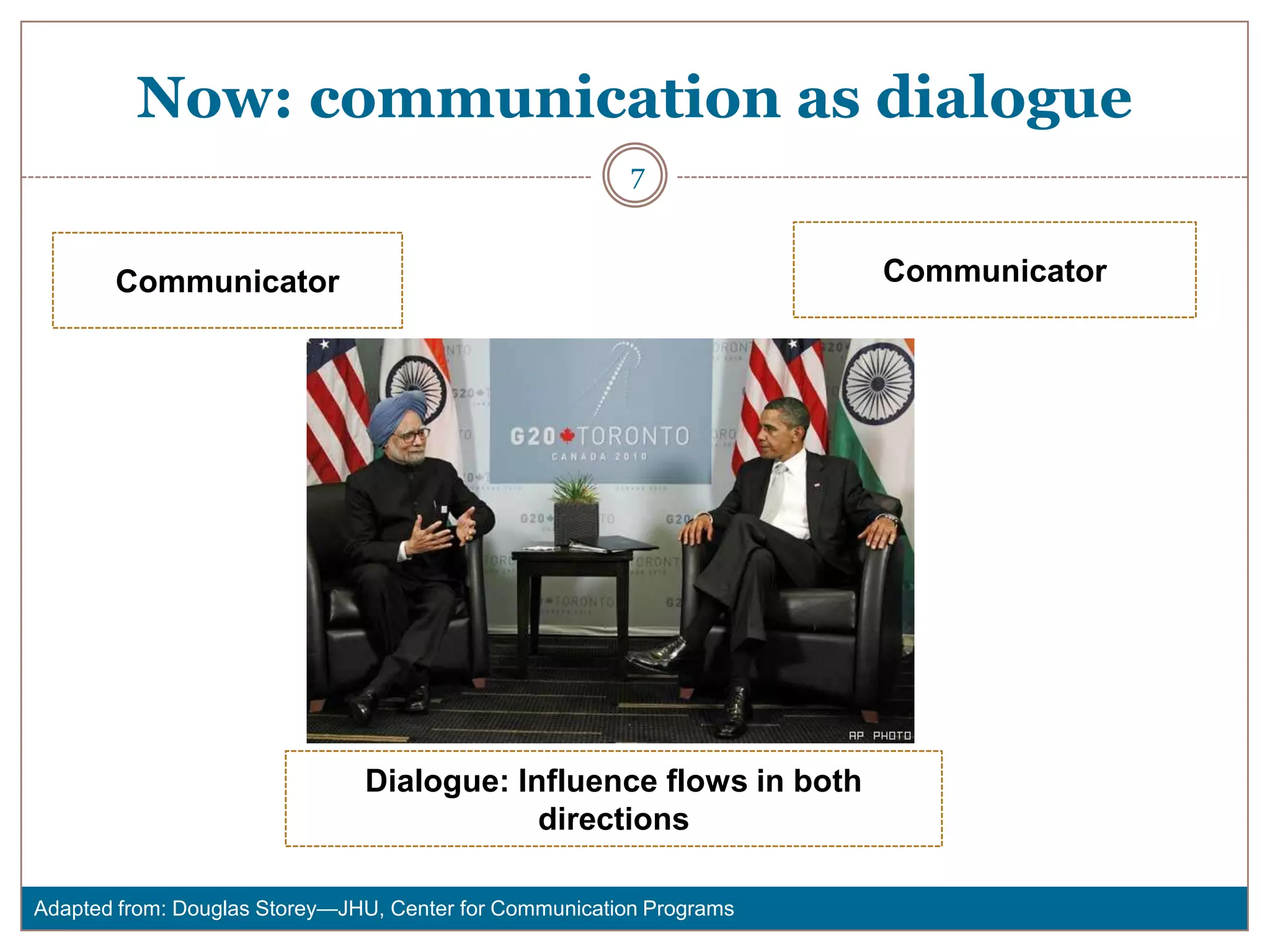 Now: communication as dialogue
                                                         7


       Communicator                                                   Communicator




                               Dialogue: Influence flows in both
                                           directions

Adapted from: Douglas Storey—JHU, Center for Communication Programs
 