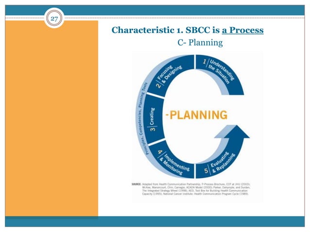 SBCC Framework | PPTX