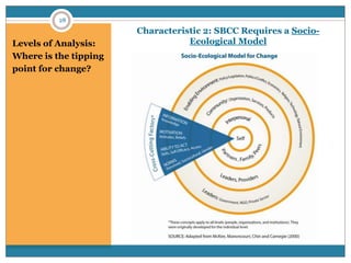 SBCC Framework | PPTX