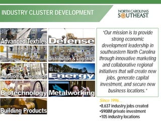 INDUSTRY CLUSTER DEVELOPMENT


                                  “Our mission is to provide
                                        strong economic
                                 development leadership in
                                southeastern North Carolina
                               through innovative marketing
                                  and collaborative regional
                               initiatives that will create new
                                    jobs, generate capital
                                investment, and secure new
                                     business locations.”
                               Since 1996…
                               •8,637 industry jobs created
                               •$908M private investment
                               •105 industry locations
 