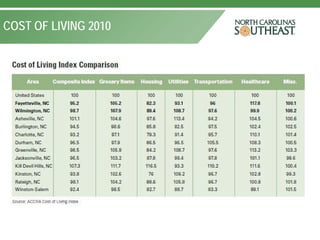 COST OF LIVING 2010
 