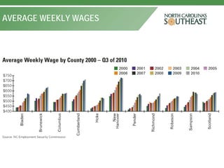 AVERAGE WEEKLY WAGES
 