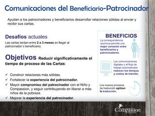 Desafíos actuales
Las cartas tardan entre 2 a 3 meses en llegar al
patrocinador o beneficiario.
Objetivos Reducir significativamente el
tiempo de proceso de las Cartas:
 Construir relaciones más sólidas.
 Fortalecer la experiencia del patrocinador.
 Mayor compromiso del patrocinador con el Niño y
Compassion, y seguir contribuyendo en liberar a más
niños de la pobreza.
 Mejorar la experiencia del patrocinador.
Comunicaciones del Beneficiario-Patrocinador
Ayudan a los patrocinadores y beneficiarios desarrollar relaciones sólidas al enviar y
recibir sus cartas.
BENEFICIOS
La correspondencia
oportuna permite una
mejor conexión entre
beneficiarios y
patrocinadores.
Las comunicaciones
digitales y el flujo de
trabajo automatizado
reducen los tiempos
y costos de tránsito.
Los nuevos procesos
de traducción agilizan
la traducción.
 